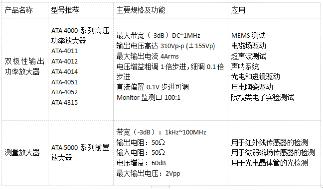 ATA-L系列水聲功率放大器驅(qū)動水聲換能器測試系統(tǒng)