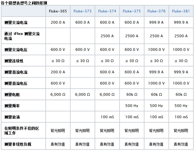 Aigtek安泰電子百科：萬用表CAT等級(jí)代表什么意思？越高越好嗎？