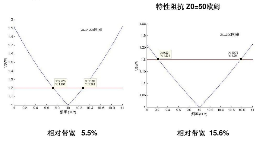 為什么要進(jìn)行阻抗匹配？功率放大器和信號(hào)源如何設(shè)置阻抗匹配？