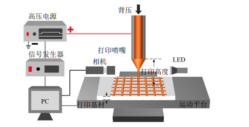 高壓放大器ATA-7050在微納3D打印系統(tǒng)中的具體應用