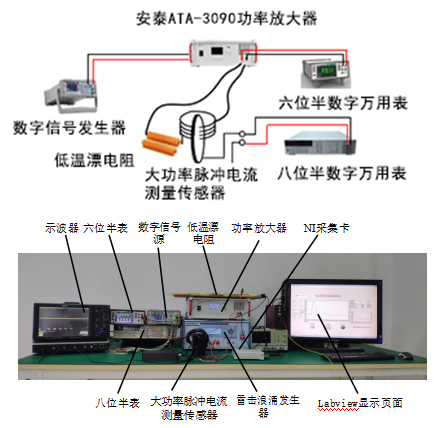 【案例集錦】功率放大器在半導(dǎo)體測試領(lǐng)域研究中的應(yīng)用