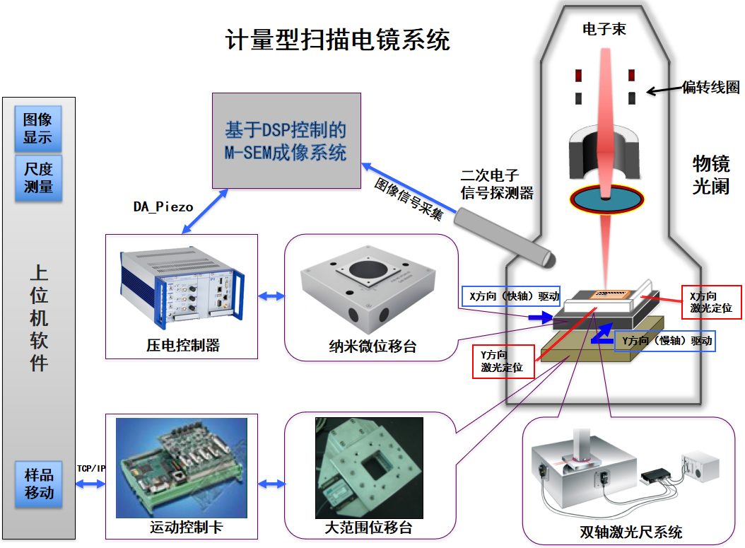 ATA-P系列功率放大器：一文了解壓電納米位移平臺的工作原理及應(yīng)用！