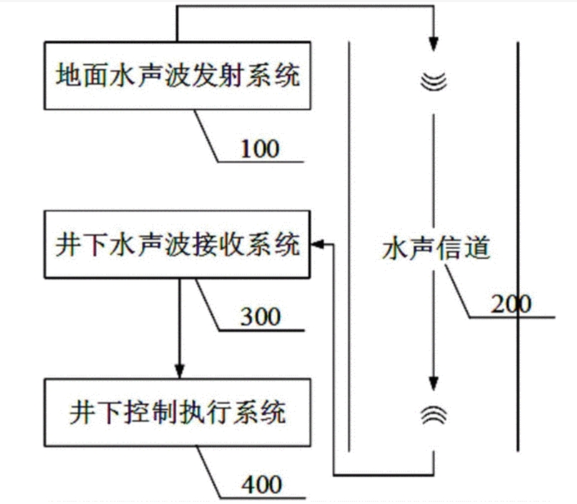 ATA-L系列水聲通信功率放大器如何放大聲波信號(hào)？