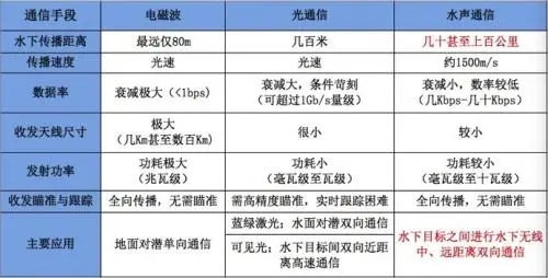 ATA-L系列水聲通信功率放大器如何放大聲波信號(hào)？