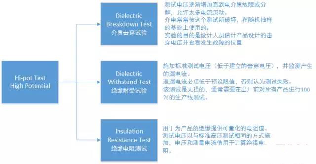 hipOT測試功率放大器測的是阻抗還是阻值？