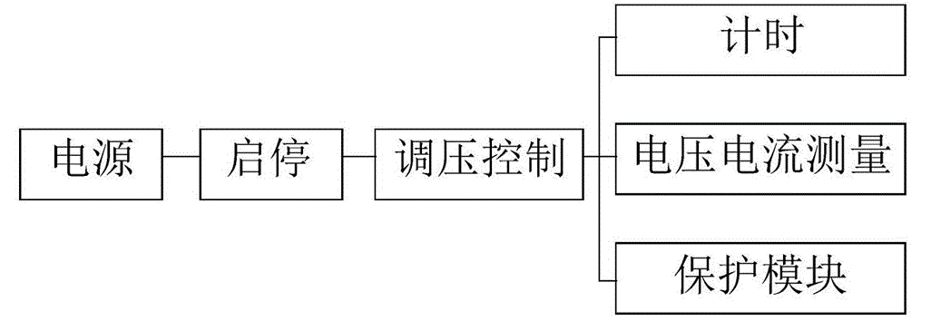 一文學(xué)會Hi-POT測試功率放大器高壓耐壓測試注意事項