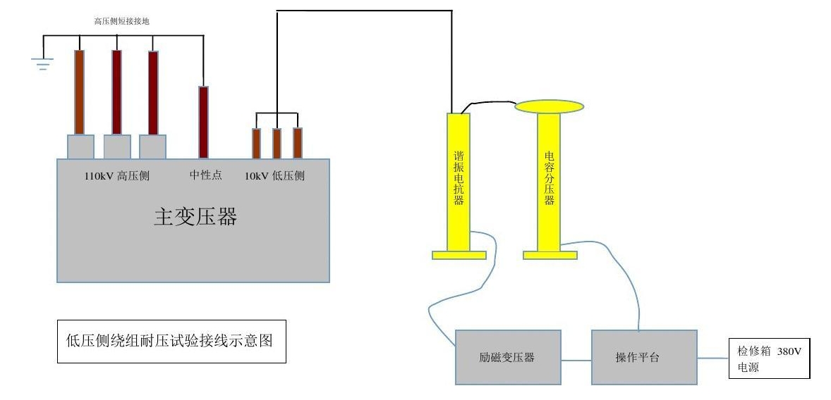 Hi-POT測試功率放大器如何做耐壓測試？