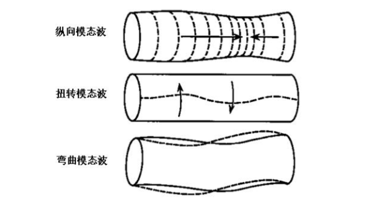 用于超聲導(dǎo)波無(wú)損檢測(cè)的功率放大器，具體參數(shù)是什么？