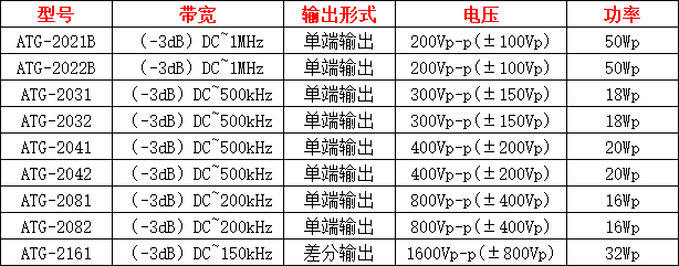 ATG-2000系列功率信號源指標(biāo)參數(shù)