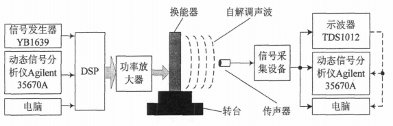 實(shí)驗(yàn)系統(tǒng)圖 實(shí)驗(yàn)系統(tǒng)圖
