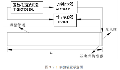 實(shí)驗(yàn)裝置