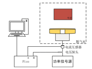 實驗原理圖