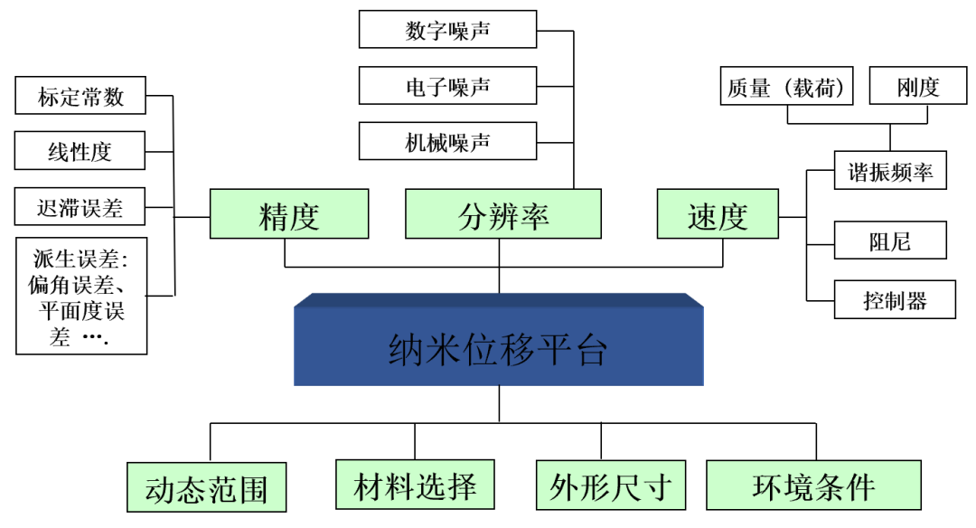 ATA-P系列功率放大器：一文了解壓電納米位移平臺(tái)的工作原理及應(yīng)用！