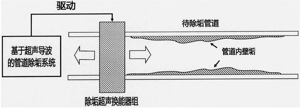 超聲波與超聲導(dǎo)波有何區(qū)別？超聲導(dǎo)波高壓放大器電壓有多大？