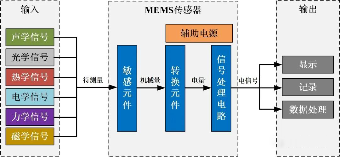 安泰電子：MEMS功率放大器，可應(yīng)用于MEMS傳感器芯片測(cè)試！